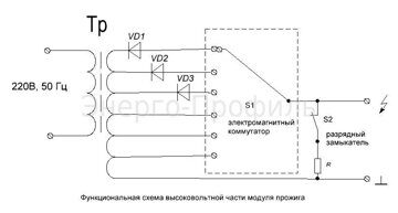 как работает прожиг